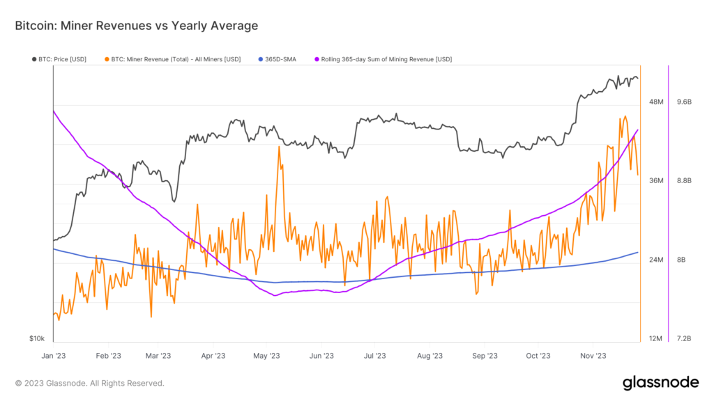 bitcoin-mining-revenue-and-the-changing-business-model